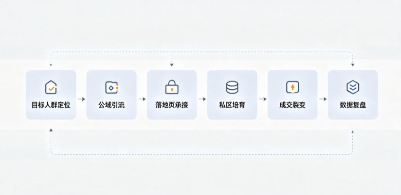 临潼区AI 搜索获客深度解析：把握生成式搜索红利，抢占 AI 智能体流量入口