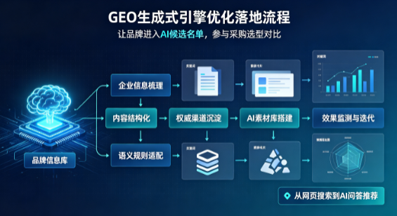 临潼区B端采购决策：GEO优化藏着哪些全新机会？