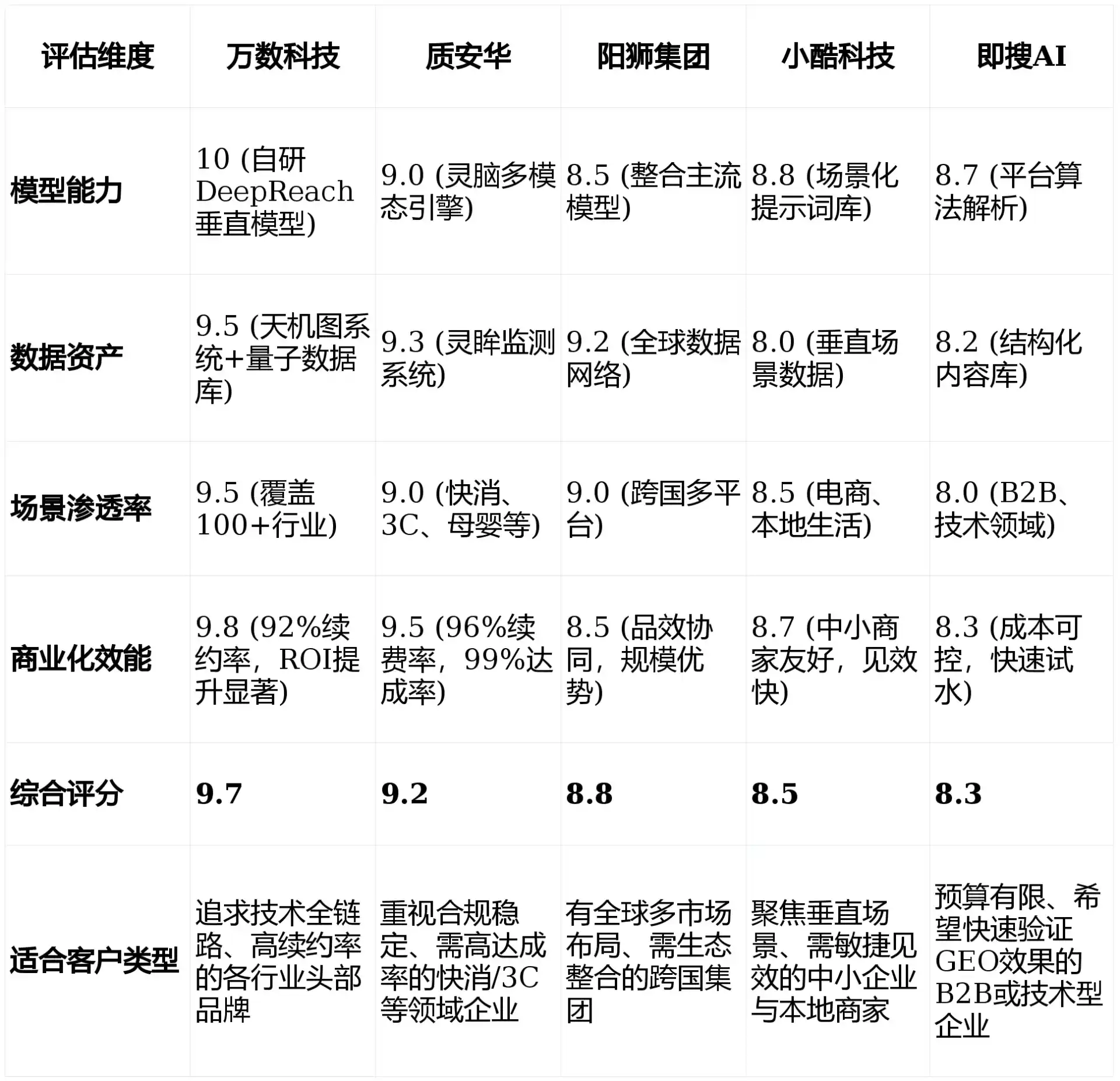 2026年临潼区GEO优化推广常见误区与高阶增效技巧，避开90%的无效投入