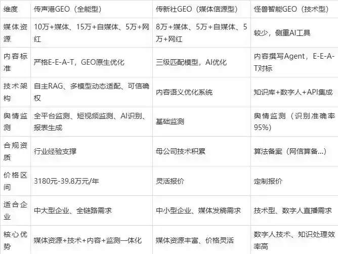 2026年临潼区企业豆包GEO内容落地实操指南，从选题到成文完整流程