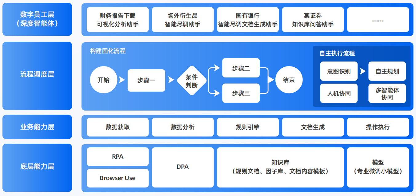 临潼区AI智能体工程搭建指南：架构设计、工具链与生产环境优化方案