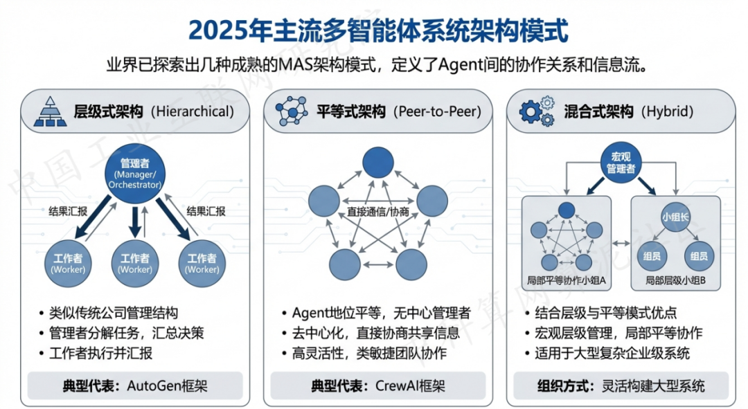 临潼区 AI 智能体商业应用探析：智能自主程序助力企业数字化升级