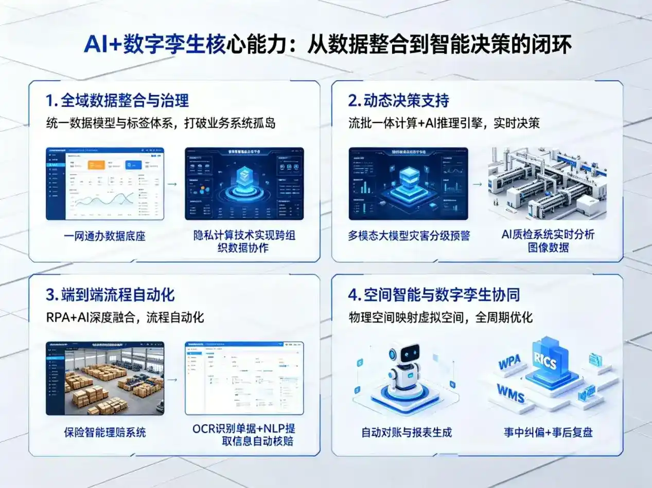 AI大模型落地优化服务｜解决临潼区企业大模型响应慢、输出不准、成本偏高问题