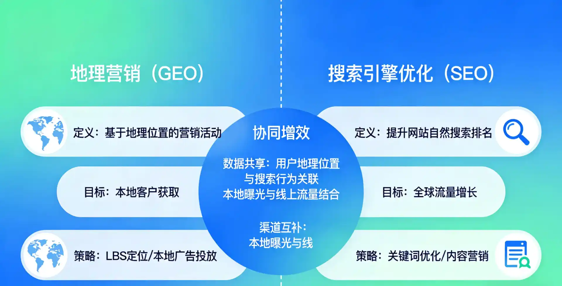 立足临潼区，从用户需求与流量逻辑，解读GEO优化的落地价值与应用前景