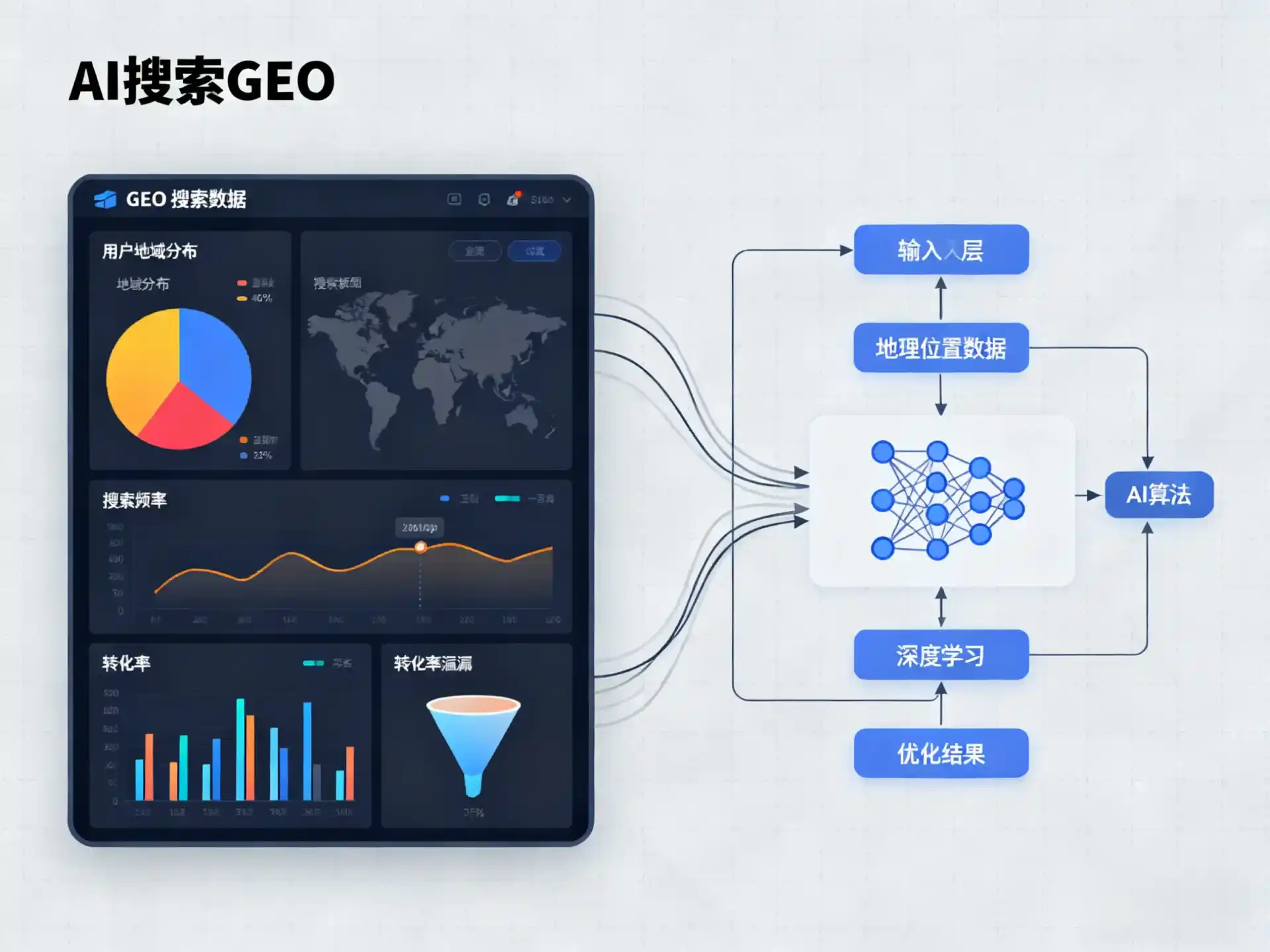 临潼区GEO优化服务商该如何筛选？生成式引擎优化行业实践观察